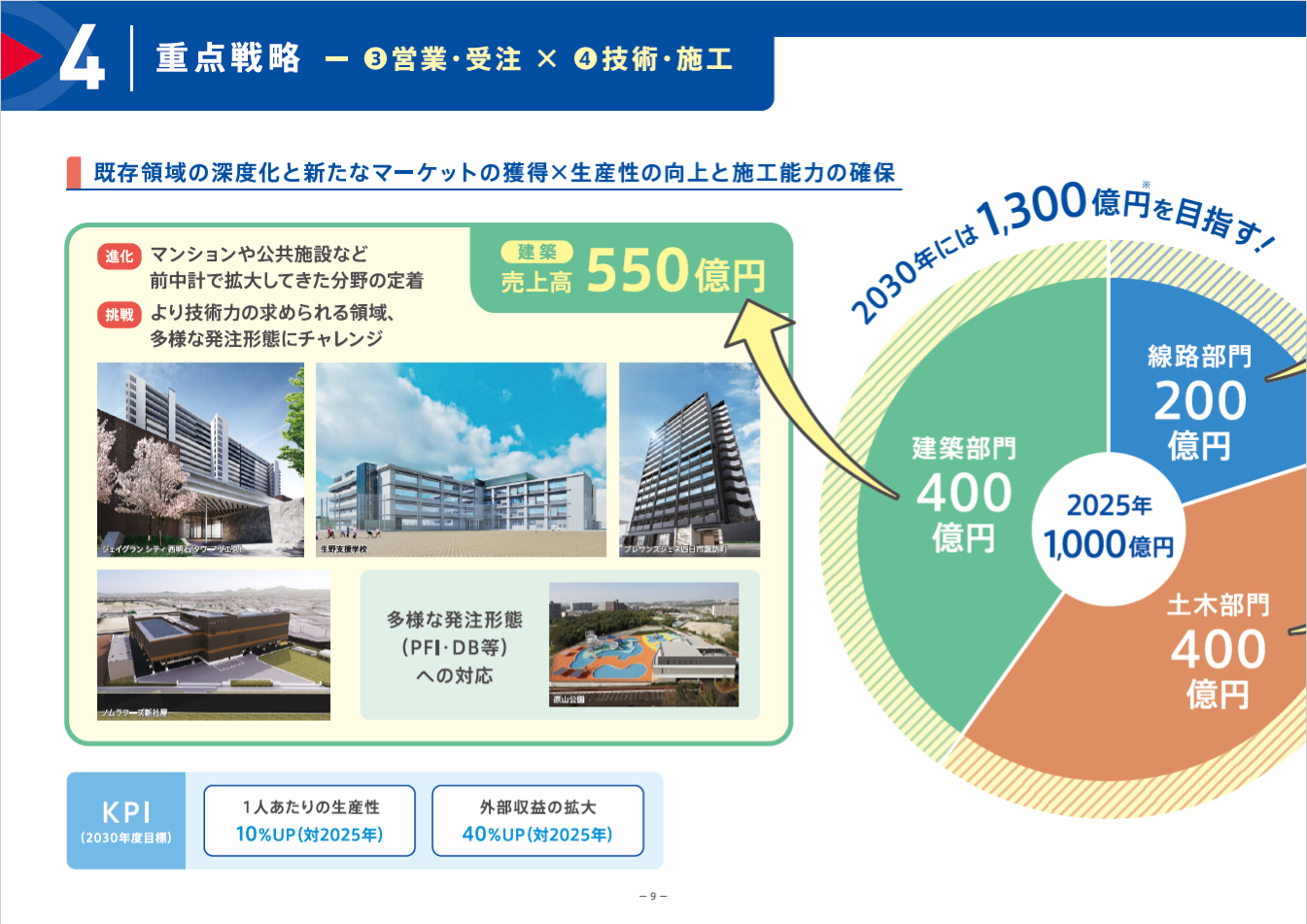 中期経営計画2030