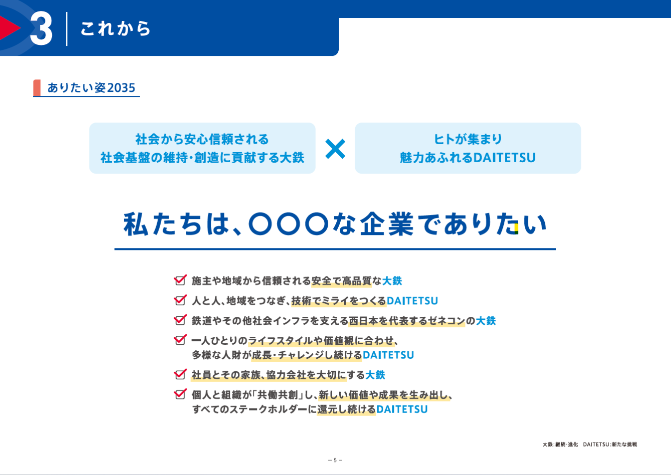 中期経営計画2030