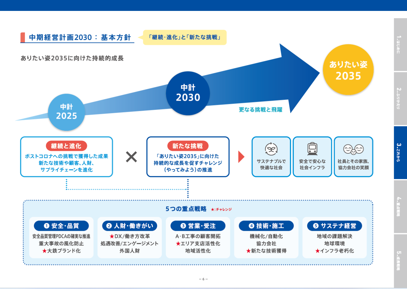 中期経営計画2030