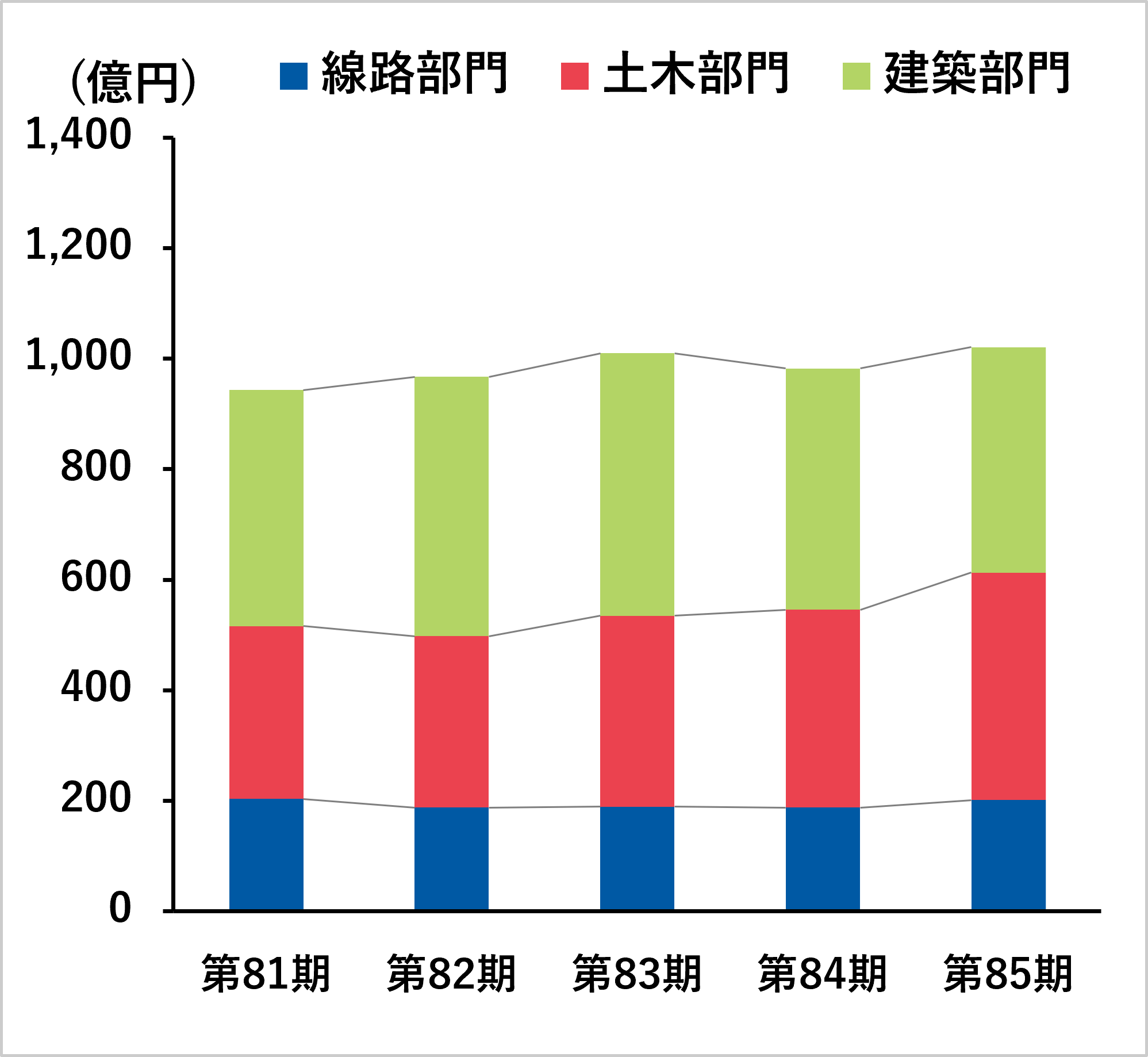 売上高